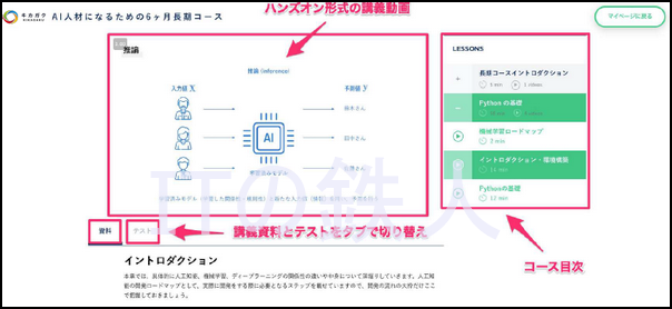 動画プラットフォーム